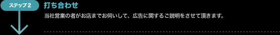 打ち合わせ