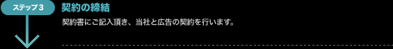 契約の締結