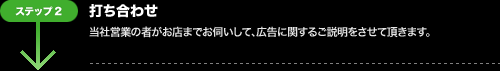 広告掲載までの流れ:ステップ2.打ち合わせ
